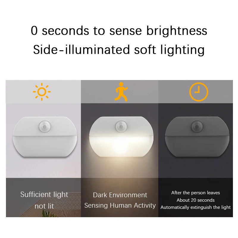 LED Human Body Sensing Night L - Baby Clothing Cupboard recension och pris